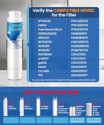 ICEPURE RWF5800A Refrigerator Water Filter Replacement for Frigidaire EPTWFU01, EWF02, Pure Source Ultra II, PureSource Ultra 2, SCWFTCTO, GP006, EPTWFUO1, MR022, JO22, BO022, TH-01, DE022, 1007 3PACK - Image 2