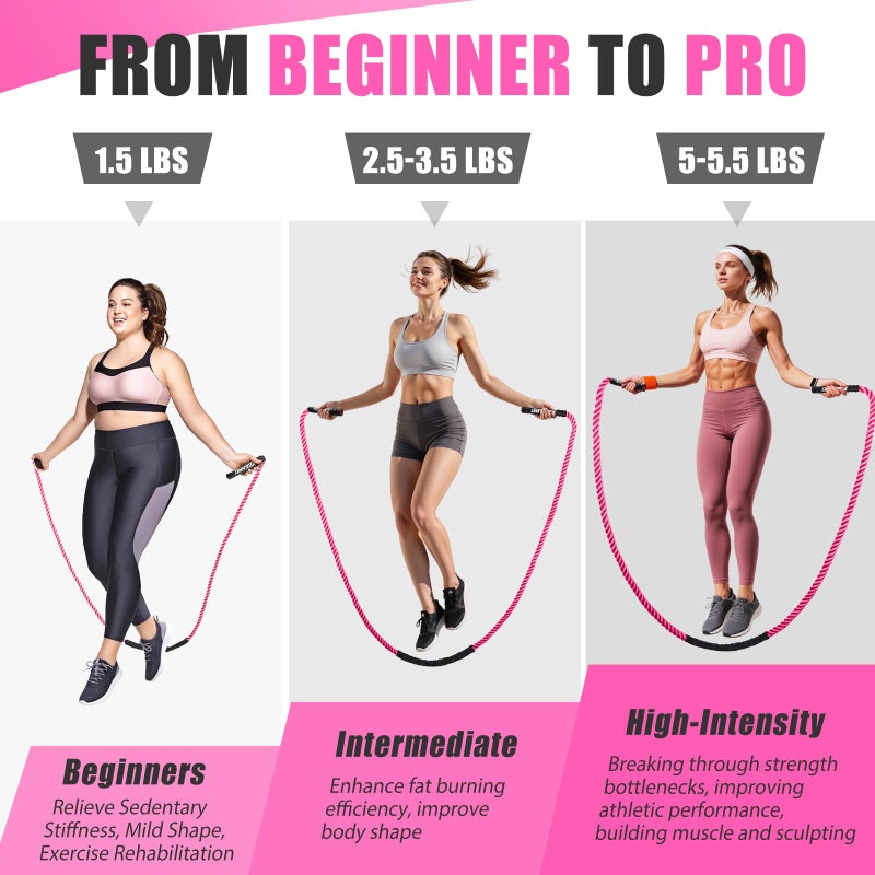 KUZARO Jump Rope, Weighted Jump Rope for Women, Heavy Jump Ropes for Fitness, Home Gym Exercise Equipment, Adult Skipping Rope for Strength Training, Weight Loss, Boxing Training,Total Body Workout Equipment - Image 5
