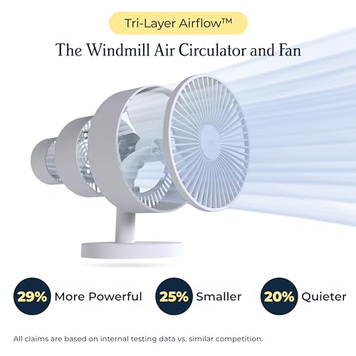 Windmill Smart Fan – Ultra-Quiet 2-in-1 Air Circulator with Remote – 5-Speed Compact Cooling Fan – Whisper-Quiet - App Compatible – White - Image 2