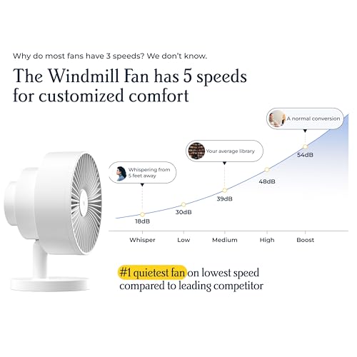 Windmill Smart Fan – Ultra-Quiet 2-in-1 Air Circulator with Remote – 5-Speed Compact Cooling Fan – Whisper-Quiet - App Compatible – White - Image 3