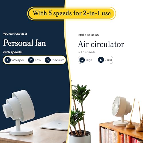 Windmill Smart Fan – Ultra-Quiet 2-in-1 Air Circulator with Remote – 5-Speed Compact Cooling Fan – Whisper-Quiet - App Compatible – White - Image 4