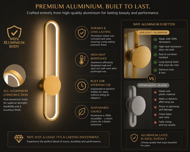 FILLISKA Led Wall Highlighter Light, 3-in-1 Colour Changing, Luxurious Wall Decor (12 Watt Classic Gold-398) - Image 5