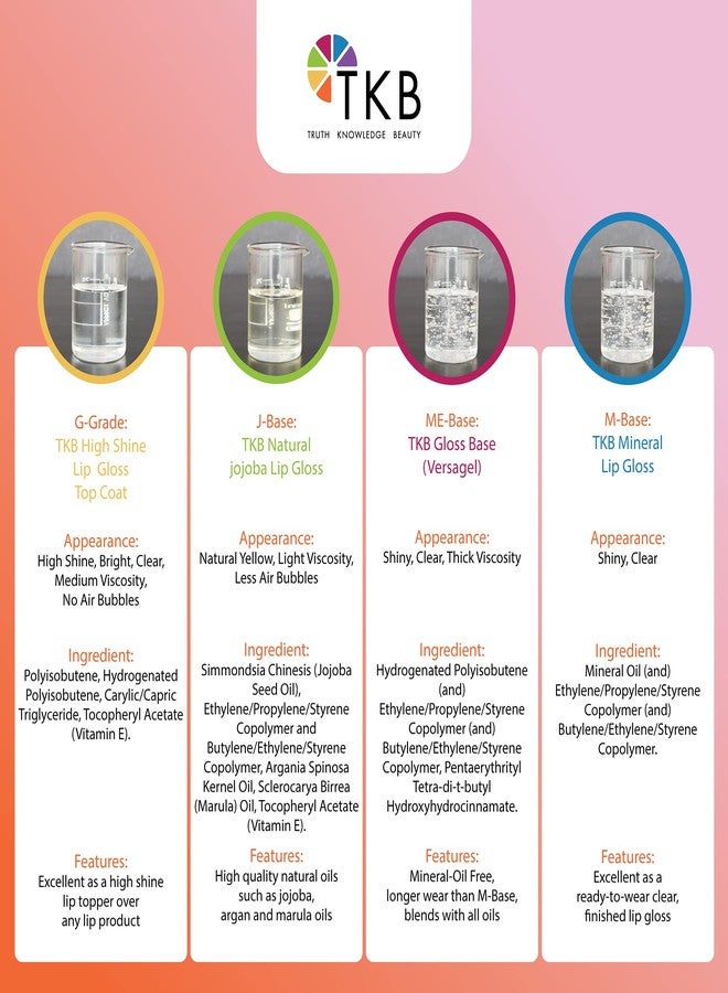 TKB Trading, LLC TKB Mineral Lip Gloss (M-Base) | Clear Versagel Base for DIY Lip Gloss, Made in USA (11 oz (2 of 5.5 oz bag)) - Image 4