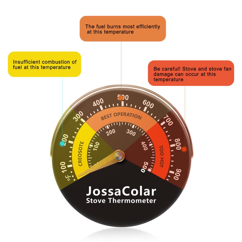 JossaColar JossaColar Wood Stove Thermometer Magnetic Stove Pipe Thermometers Stove Temperature Gauge Fireplace Thermometer Flue Thermometer for Avoiding Stove Fan Damaged by Overheat  - Image 5