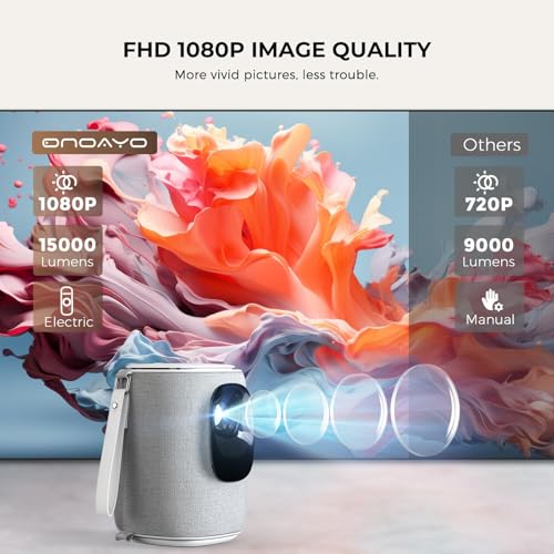 ONOAYO [Electric Focus & Auto Keystone] Mini Projector With WiFi And Bluetooth, ONOAYO GivingYou AY2Pro Portable Projector 550 ANSI, Ultra Low Noise & Lens Cap Dustproof, Outdoor Projector For Phone/Laptop - Image 4