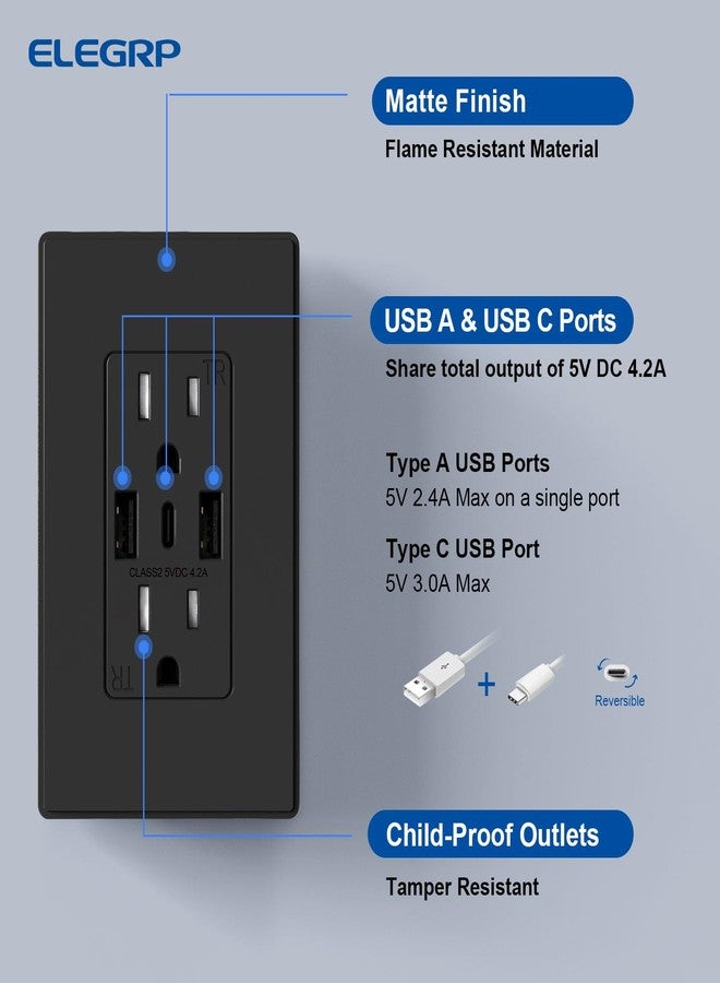 ELEGRP USB Wall Outlets, 3-Ports Type C Wall Outlets Receptacles, Matte Black 15 Amp Outlets with 3 Ports, TR Tamper-Resistant Outlets, Screwless Wall Plate Included, UL & CUL Listed, 2 Pack - Image 5