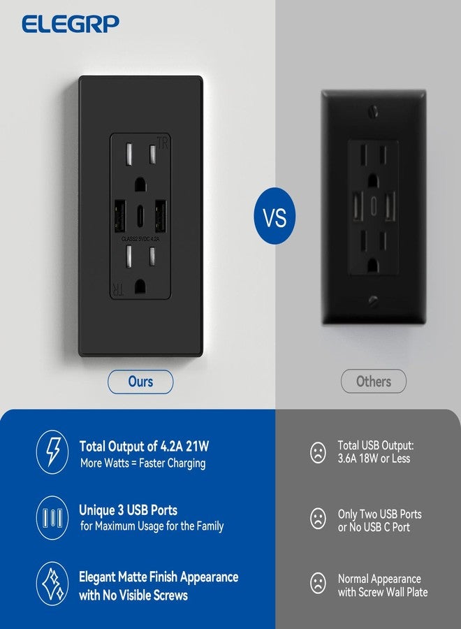ELEGRP USB Wall Outlets, 3-Ports Type C Wall Outlets Receptacles, Matte Black 15 Amp Outlets with 3 Ports, TR Tamper-Resistant Outlets, Screwless Wall Plate Included, UL & CUL Listed, 2 Pack - Image 3