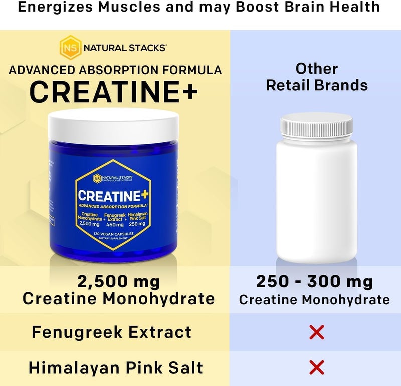 Natural Stacks Creatine Monohydrate  2500mg Creatine Pills  450mg Fenugreek Extract  250mg Himalayan Pink Salt  Supports Brain Health Endurance  Muscle Building  Advanced Absorption Formula  120 Capsules - Image 5