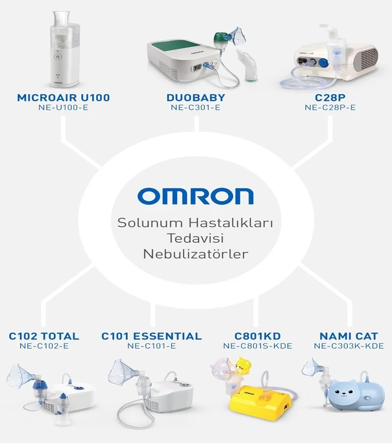 Omron MicroAIR U100, Quiet and Portable Pocket Nebulizer