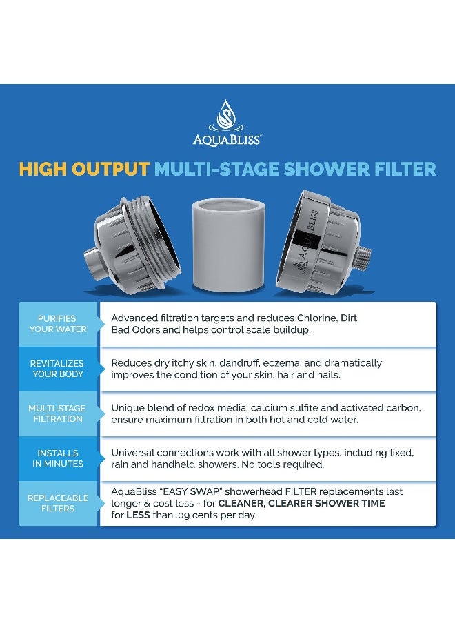 AquaBliss AquaBliss Replacement MultiStage Shower Filter Cartridge Longest Lasting High Output Universal Shower Filter Reduces Chlorine Toxins in SF220 or SF100 1Pack SFC220  - Image 3
