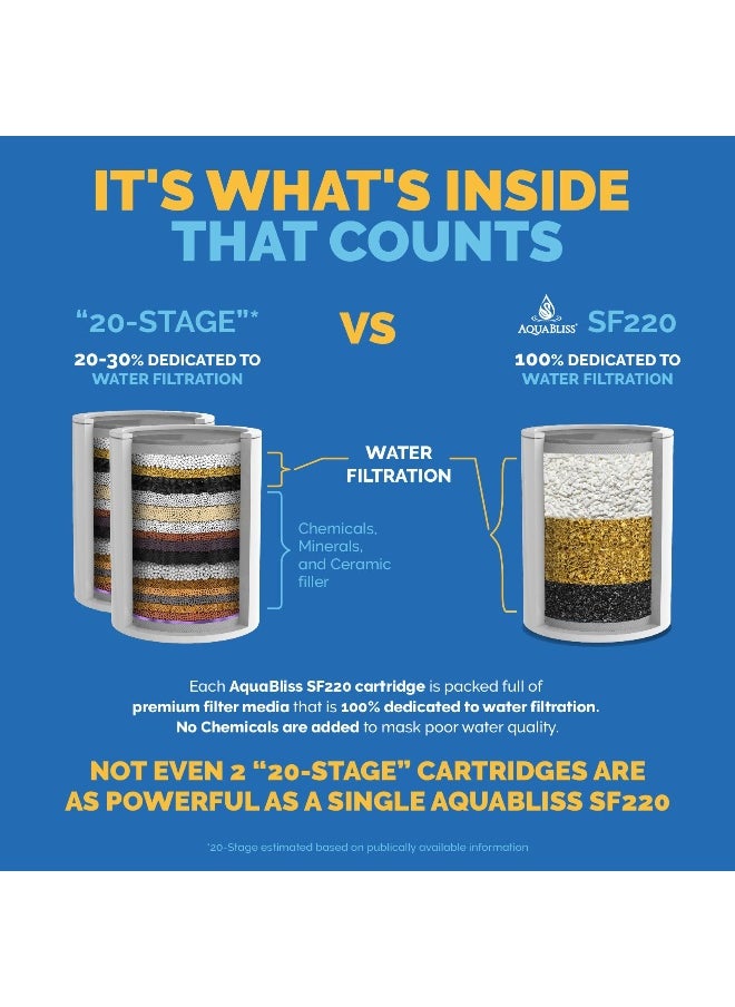 AquaBliss AquaBliss Replacement MultiStage Shower Filter Cartridge Longest Lasting High Output Universal Shower Filter Reduces Chlorine Toxins in SF220 or SF100 1Pack SFC220  - Image 2