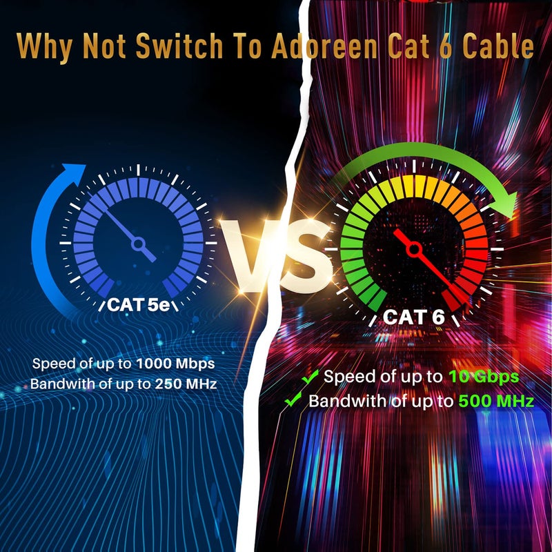Adoreen Cat 6 Ethernet Cable 50 Ft-White, Outdoor & Indoor Snagless Long Round RJ45 Network Cable, POE, Soft Flexible Gbps Internet LAN Computer Patch Cord for Router Modem Switch Fast Gaming+ Ties - Image 5