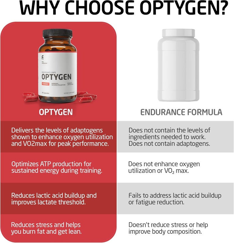 FIRST ENDURANCE Optygen  Premium Endurance Supplement  Boost Power  Increase Performance and Endurance  Improves Oxygen Utilization 90 Capsules - Image 3