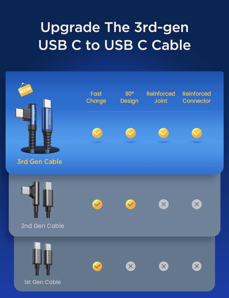 AINOPE USB C to USB C Cable 60W, 16.4ft USB Type C Cable Right Angle, Compatible with Samsung Galaxy S21 S20, Note 20 Ultra 10 9 8, MacBook Air/Pro 13'', iPad Mini 6/Pro/Air 2020 (16.4FT, Grey) - Image 3