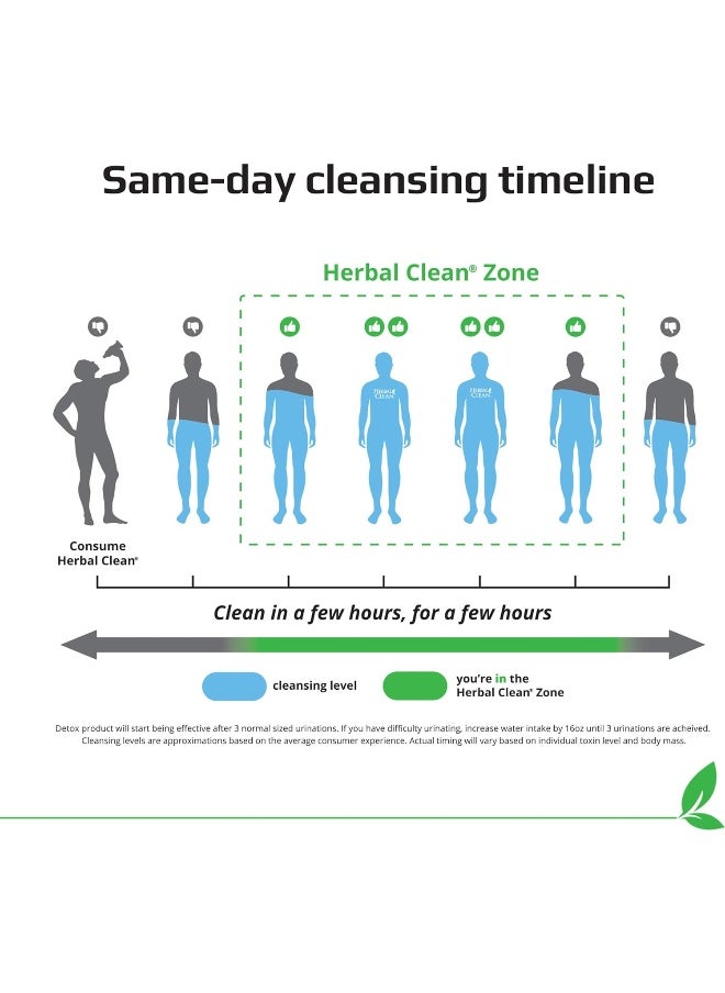 Herbal Clean - Same-Day Detox Portable And Discreet 10 Tablets - Image 1