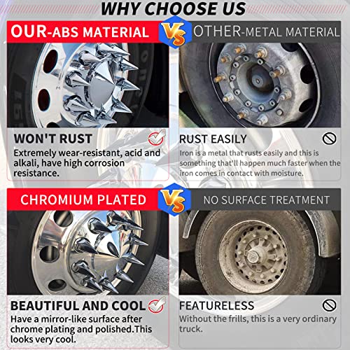 iBroPrat 33mm x 4 3/4" Thread On Spike Lug Nuts Covers,ABS Chrome Plastic Screw On Flanged Lug Nut Cover Spikes for Semi Trucks 20pcs - Image 2