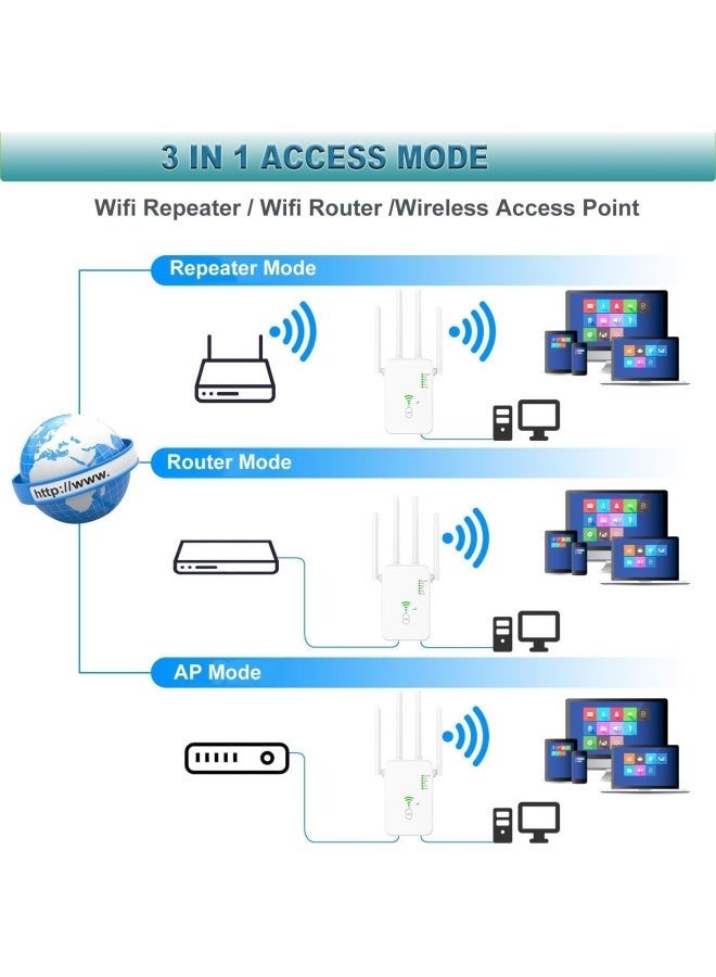 300Mbps Wireless WiFi Repeater Wi-Fi Signal Booster Dual-Band 2.4G Wi-Fi Extender 802.11ac Gigabit WiFi Amplifier WPS Router, AC300  - Image 4