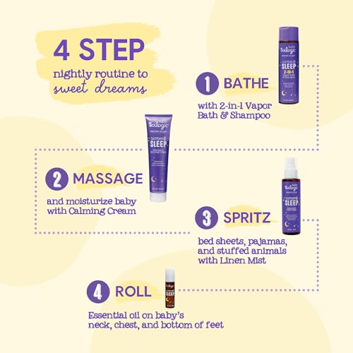 Oilogic Slumber & Sleep Baby Lotion - Gentle Calming Cream with 100% Pure Essential Oils for Smooth & Moisturized Skin - Pediatrician-Tested, Safe for Babies & Toddlers Baby Essentials Skincare - Image 5