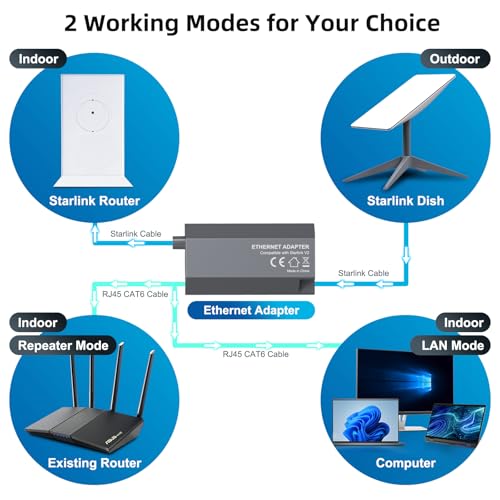 fonken Starlink Ethernet Adapter for Rectangular Satellite Internet V2, Starlink Adapter Ethernet Gen 2 for Wired External Network Fast & Stable Connection Star-Link Standard Actuated Gen 2 - Image 5