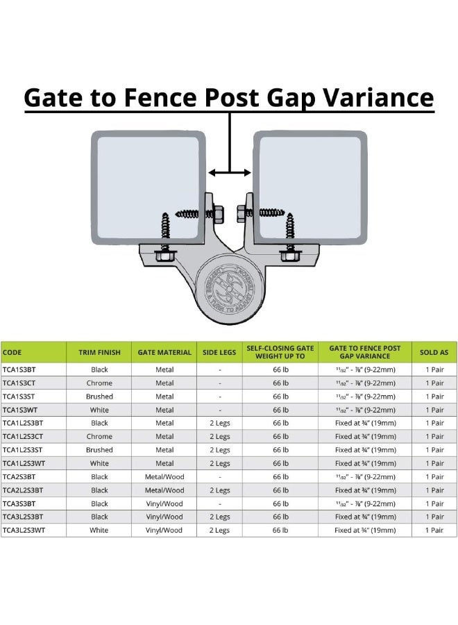 D&D Technologies Magnalatch Top Pull Safety Gate Latch Truclose Regular Gate Hinge Truclose Safety Cap And Gate Gap Spacer Sold Together In A Kit Spacer For 2 Inch Gate Gaps  - Image 1