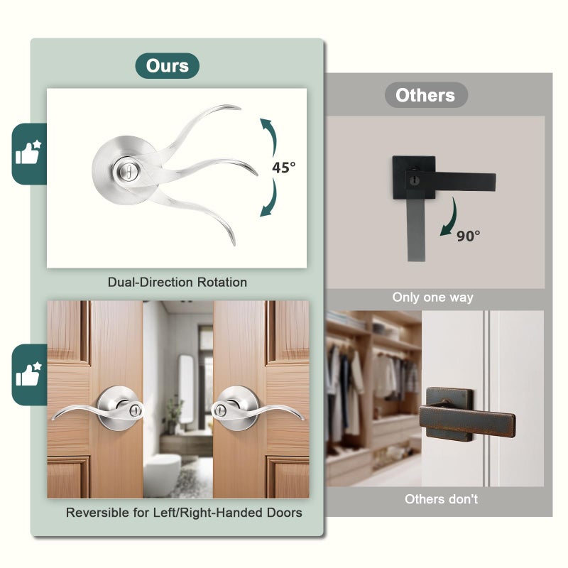 GOBEKOR 6 Pack Privacy Door Levers Interior Door Handles Brushed Nickel Lever Handles Keyless Modern Wave Levers for Bedroom and Bedroom - Image 5