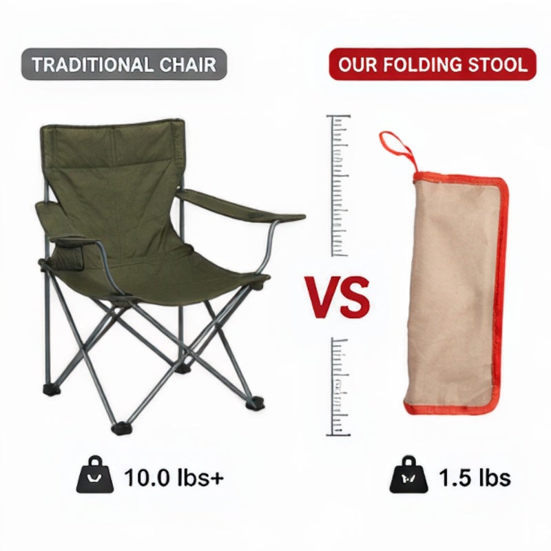 Portable Folding Stool: 330-Lb Capacity, 7075 Aluminum Frame, Built-In Storage Bag - Lightweight 2 Lbs, Effortless 1-Second Setup, 600D Oxford Seat Compact Travel Stool for Camping, Hiking, Fishing, O - Image 5