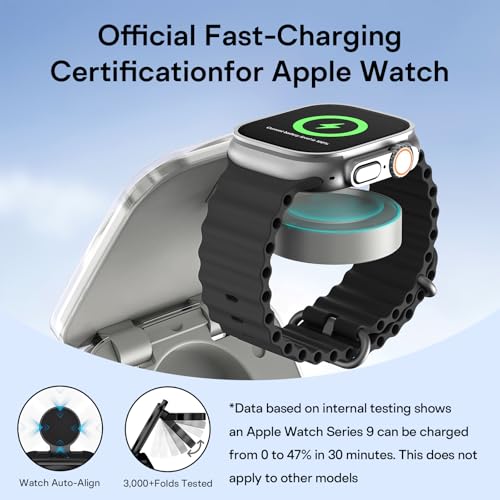 AC ISLAND 5-in-1 Wireless Charger for MagSafe, AC ISLAND Portable Travel Charging Station, 35W Max Fast Foldable Magnetic Stand, Evolved for iPhone 17-12 & Air Series, Apple Watch, AirPods (with 35W Adapter) - Image 4