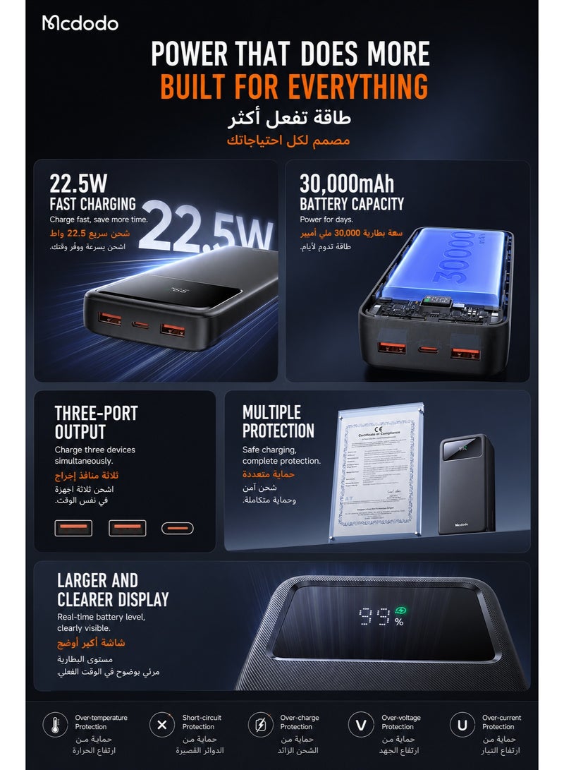 Mcdodo Power Bank 30000mAh, Mirror LED Display, 22.5W PD Fast Charging, 1 USB-C + 2 USB-A, Charge 3 Devices, High Capacity Portable Charger, Black, MC-4240 - Image 2