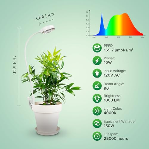 SANSI Grow Light for Indoor Plants, Clip-on LED Full Spectrum Plant Lamp with 4-Level Dimmer, Auto On/Off Timer (3/6/12 Hrs) - White, 10W 1-Pack - Image 2