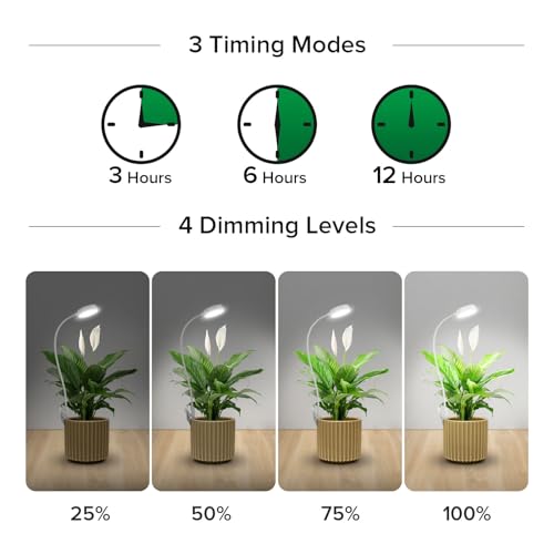 SANSI Grow Light for Indoor Plants, Clip-on LED Full Spectrum Plant Lamp with 4-Level Dimmer, Auto On/Off Timer (3/6/12 Hrs) - White, 10W 1-Pack - Image 4