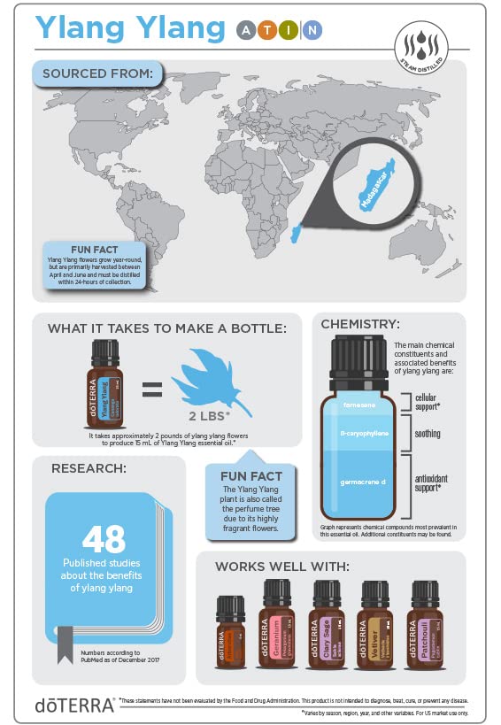 DoTerra زيت أساسي من doTERRA يلانغ يلانغ - 15 مل - Image 3