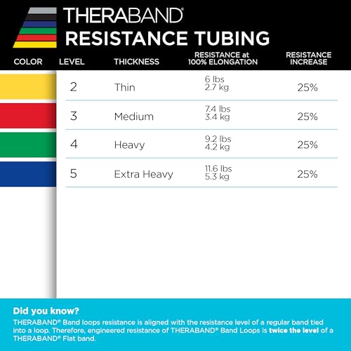 TheraBand محطة ثيرا باندا للعافية - أنابيب مقاومة لاتكس احترافية مع موصلات لمحطة تمارين العلاج الطبيعي - مجموعة من 2 - 12 بوصة - زرقاء - ثقيلة جداً - مستوى متوسط 2 - 24 بوصة - Image 4