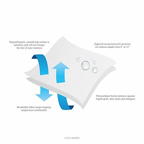 Linenspa Box Spring Encasement – California King Size Box Spring Cover – Zippered and Waterproof Protector, Complete Protection – White - Image 5