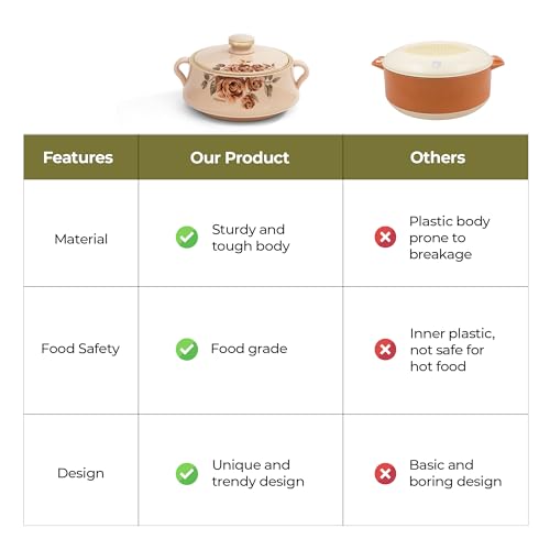 Nayasa Lorenzo Insulated Inner Stainless Steel Casserole- 1500 ML | Serving Bowl with Lid | Hot Pot for Kitchen | Roti Box | Beige - Image 5