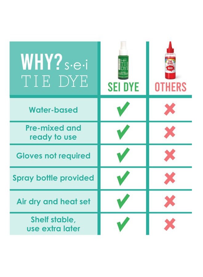 SEI Jade Tie Dye, Fabric Dye, 1-Quart-32 Ounces (6-1451) - Image 3