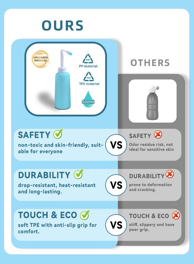 Portable Travel Bidet Upgraded  Material with Nozzles, for Toilet Handheld Postpartum Perineal Cleansing Childbirth Cleaner - for Outdoor,Camping,Travling,Personal Hygiene, 500 ml - Image 2