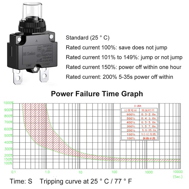DIYhz 12Amp Circuit Breakers Thermal Overload Switch Protector 88 Series Manual Push Button Reset with Quick Connect Terminals and Waterproof Button Cap 32VDC or 125/250VAC - Image 4