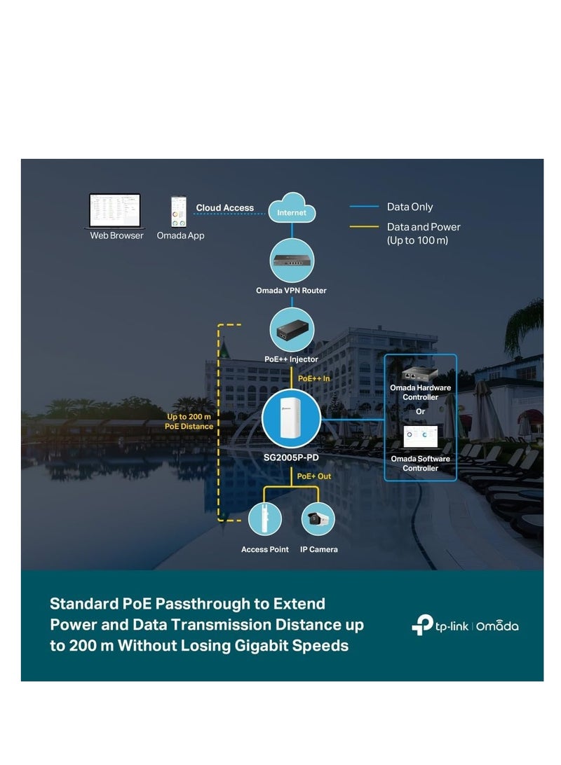 Tp-link Tl TP-Link Omada SG2005P-PD | مفتاح إيثرنت جيجابت خارجي 5 منافذ مع تمرير الطاقة عبر الإيثرنت | 1 PoE++ عند 90W، 4 PoE+ خارج حتى 64W | IP55، توجيه ثابت، قائمة التحكم في الوصول، جودة الخدمة، VLAN | يعمل بالطاقة عبر الإيثرنت فقط - Image 4