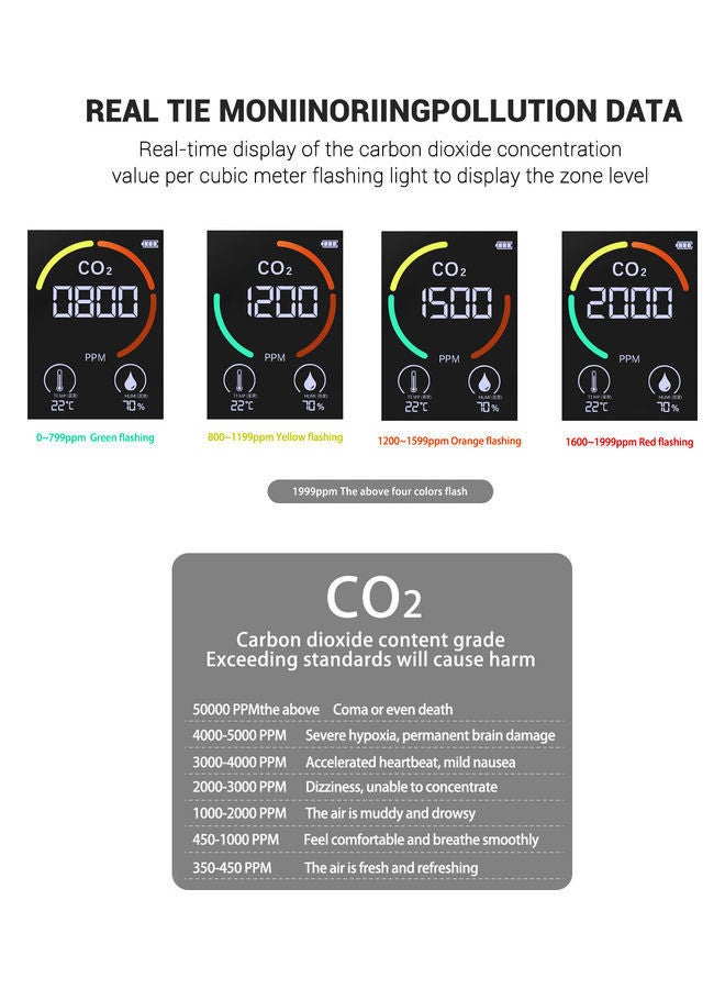 NIBEMINENT 3-In-1 CO2 Temperature Humidity Monitor Black - Image 5