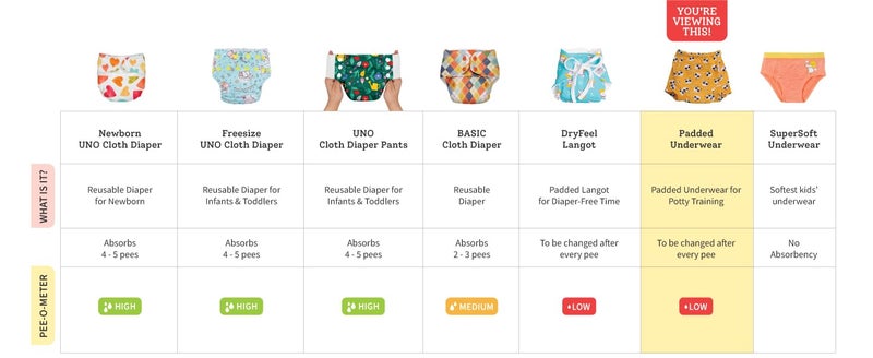SuperBottoms Padded Underwear for Babies & Toddlers (9-12 Months), 3 Layers of Premium Cotton & DryFeel Layer, Ideal for Diaper-Free Time & Mess-Free Potty Training Pants, Pack of 2 - Image 3