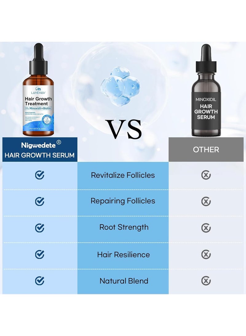 LANEMAY Minoxidil Hair Growth Serum, Advanced Hair Fall Control Serum with Minoxidil 5%, Biotin, Rosemary & Vitamin E, Anti-Hair Loss & Strengthening - Image 5