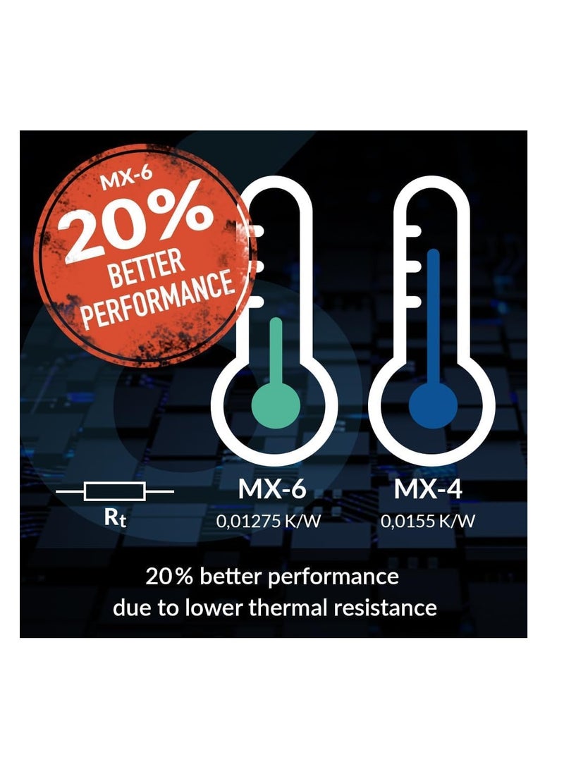 MX-6 (4 g) - Ultimate Performance Thermal Paste for CPU, Consoles, Graphics Cards, laptops, Very high Thermal Conductivity, Long Durability, Non-Conductive, CPU Thermal Paste - Image 2