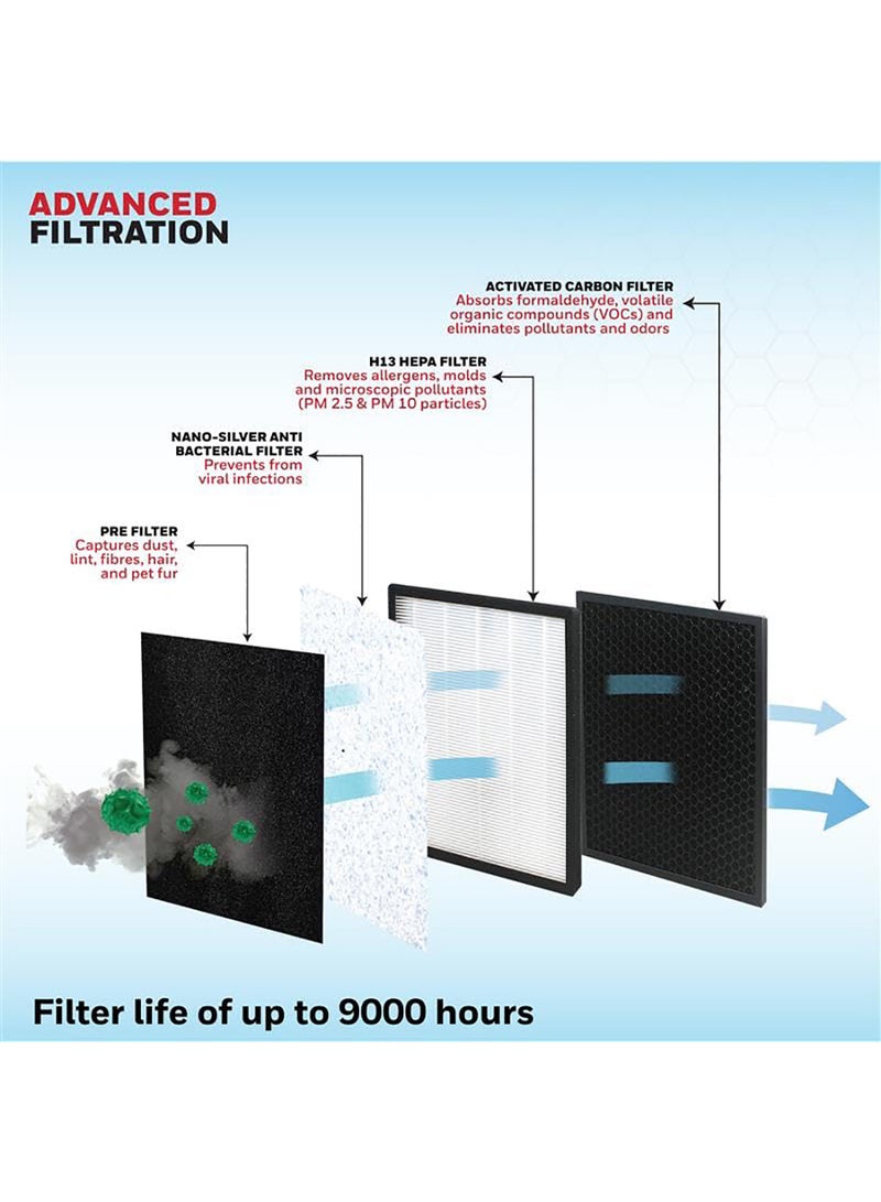 Honeywell Air Purifier for Home, 4 Stage Filtration, Covers 36 m²,H13 HEPA Filter, Activated Carbon Filter, Removes 99.99% Pollutants-Air touch V2 Air Touch V2 White - Image 3