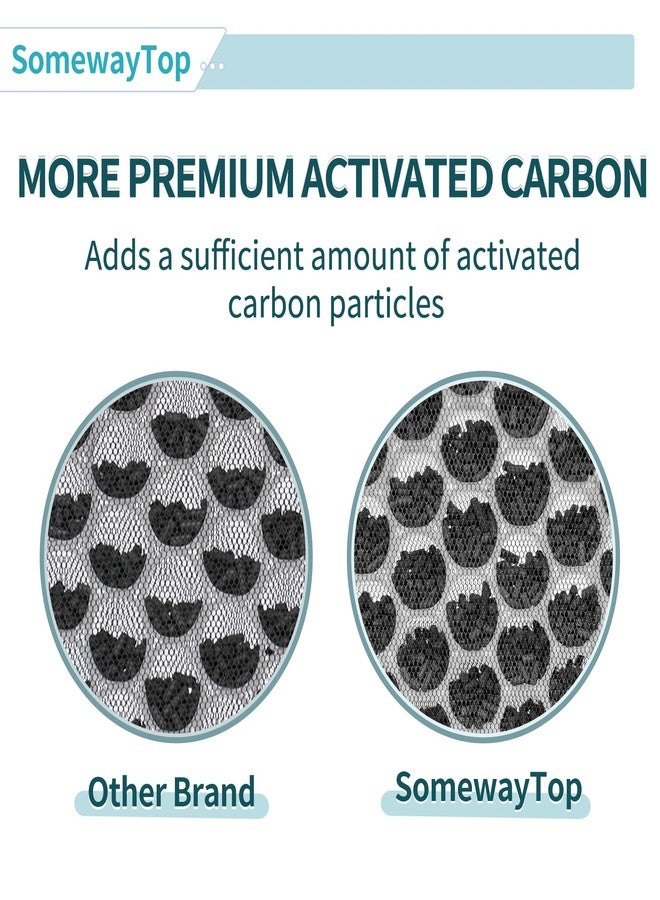 SOMEWAYTOP APH260 Replacement Compatible with APH260 and APH320 3-in-1 Filtration H13 True HEPA Air Cleaner for Large Room Pre-filter Plus Efficiency Carbon, 2-Pack - Image 3