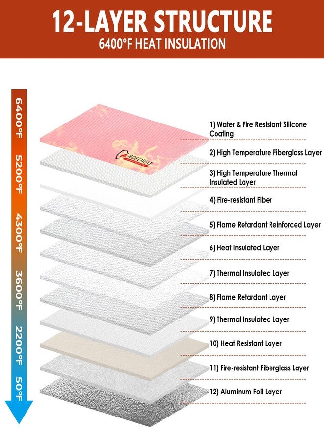 ROLOWAY حقيبة مستندات مقاومة للحريق من رولواي (14.5 × 11.5 بوصة)، حقيبة نقود مقاومة للحريق حتى 6400 درجة فهرنهايت مزودة بسحاب للنقود، حقيبة نقود مقاومة للحريق، حقيبة نقود آمنة من الحريق، حقيبة نقود مانعة للروائح مزودة بقفل (وردي) - Image 5
