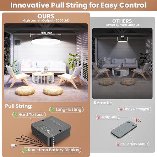 APILAB Solar Shed Light Indoor Outdoor, 2000LM Daytime Available Pendant Light with Pull String, Dusk to Dawn, 3 Lighting Modes Solar Lights Indoor, IP65 Waterproof for Barn, Gazebo, Shop, Garage - Image 3