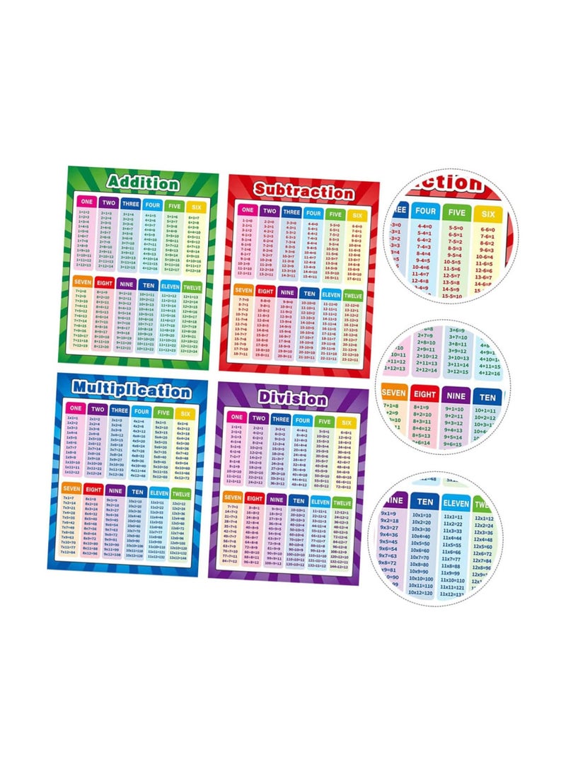 GGOOT 4pcs Toddler Poster Kids Posters Alphabet Poster Alphabet Poster for Toddlers Multiplication Table Poster Subtraction Poster Set Kids Learning Poster Division Poster Set UV Paper - Image 5