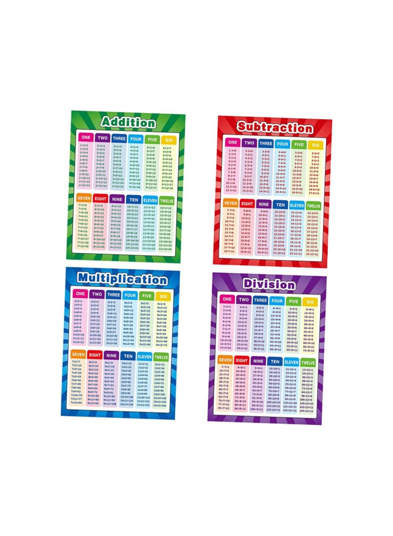 GGOOT 4pcs Toddler Poster Kids Posters Alphabet Poster Alphabet Poster for Toddlers Multiplication Table Poster Subtraction Poster Set Kids Learning Poster Division Poster Set UV Paper - Image 1