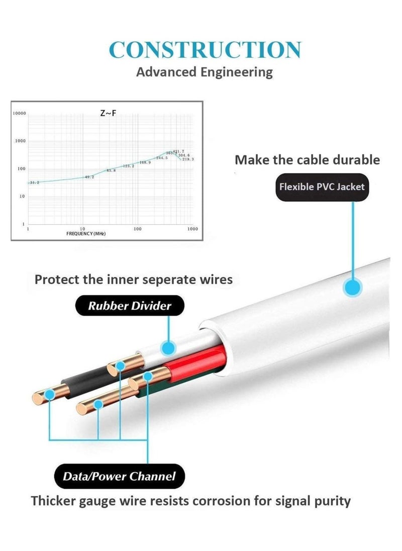 Generic - Charging and Data Cable for Samsung Galaxy On8, Z2, On7, On Nxt, J7, On7 Pro, S7 Edge, J7 Prime, J5 Prime, J5 2016, J2 2016, J7 2016, A9Pro, On5 Pro - Image 1