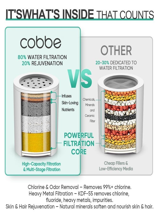 Cobbe HD HEAVY DUTY High Output Shower Filter 2 Pack - 99% REMOVAL Shower Head Filter for Hard Water, Heavy Metals, Chlorine and Harmful Substance, Improve your skin and hair - Black - Image 4